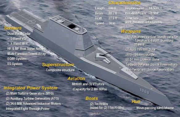 USS_Zumwalt_(DDG-1000)_Design