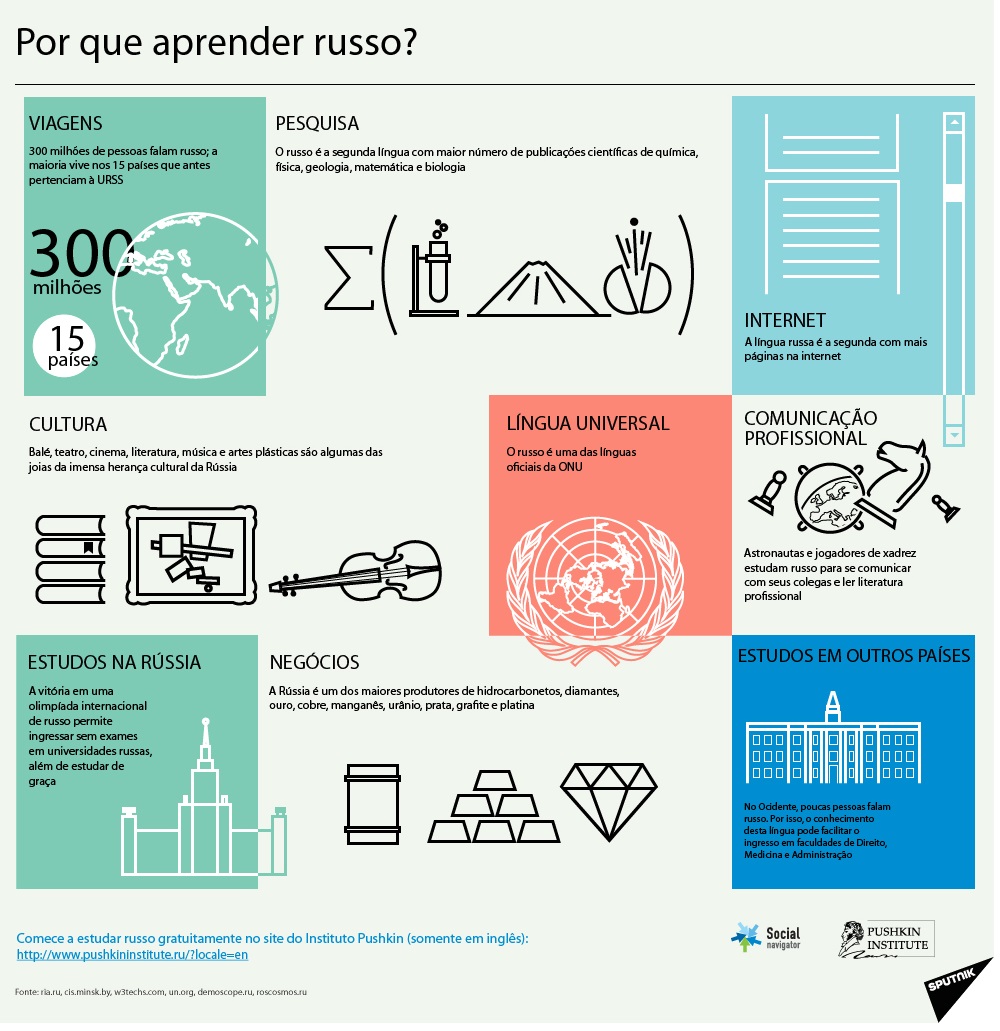 Rus_lang_infogr